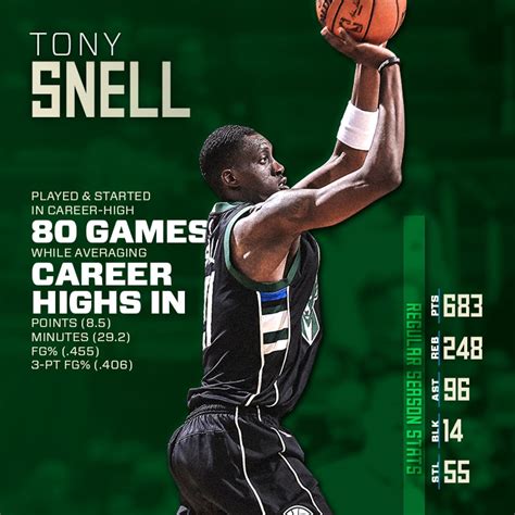 what team does tony snell play for
