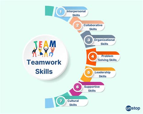 what teamwork skills are needed to work in a group