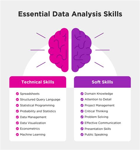 what technical skills required for data analyst