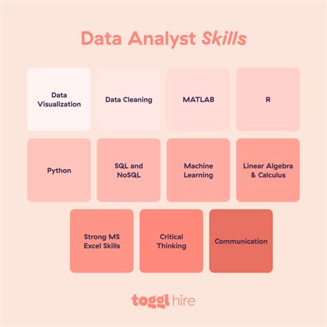 what technical skills should a data analyst have