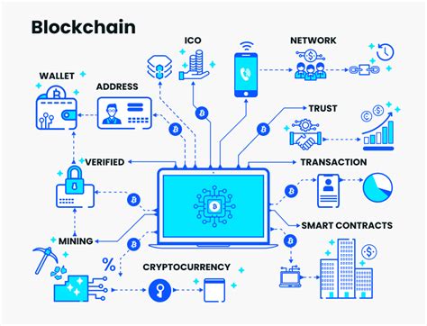 what technology does blockchain use