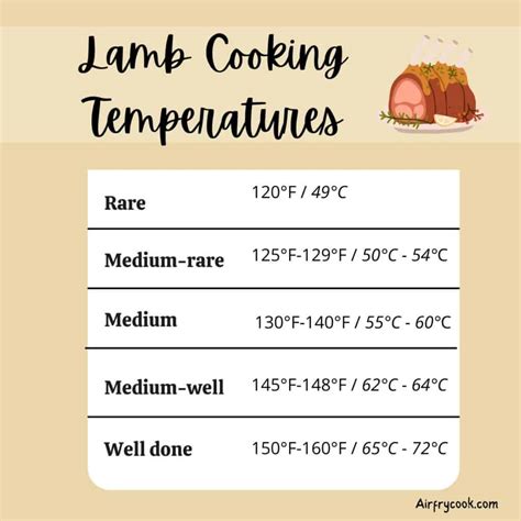 What Temp Cook Lamb Chops