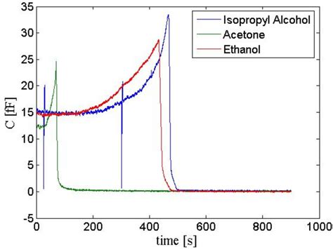 Unlock the Secret: How Fast Alcohol Evaporates at What Temperature - A Quick Answer You Need