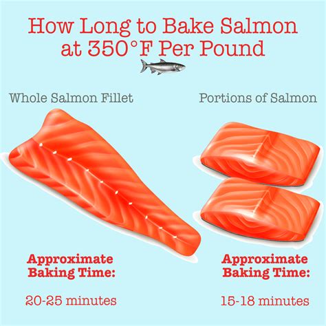 what temperature and how long to cook salmon