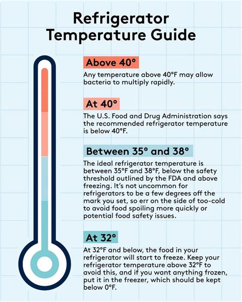 what temperature can you legally work in
