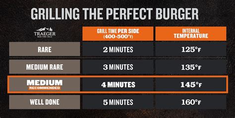 The Secret To Grilling Perfect Burgers That No One Tells You How to