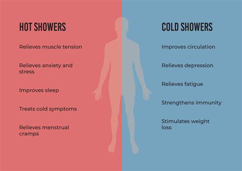 What Temperature Shower Before Bed