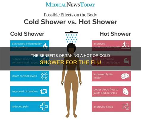 What Temperature Shower For Flu