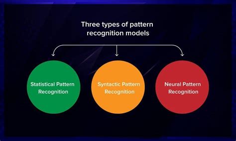 what thinking pattern applies to machine learning in computer science