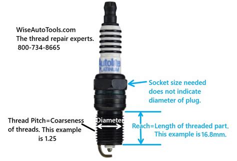 What Thread Is A Standard Spark Plug