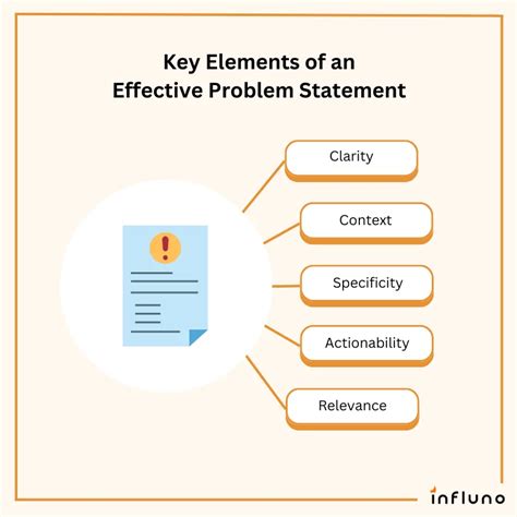 what three elements should be included in a problem statement
