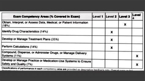 7 Things to Do Before Taking the NAPLEX Exam Uniquely Mickie