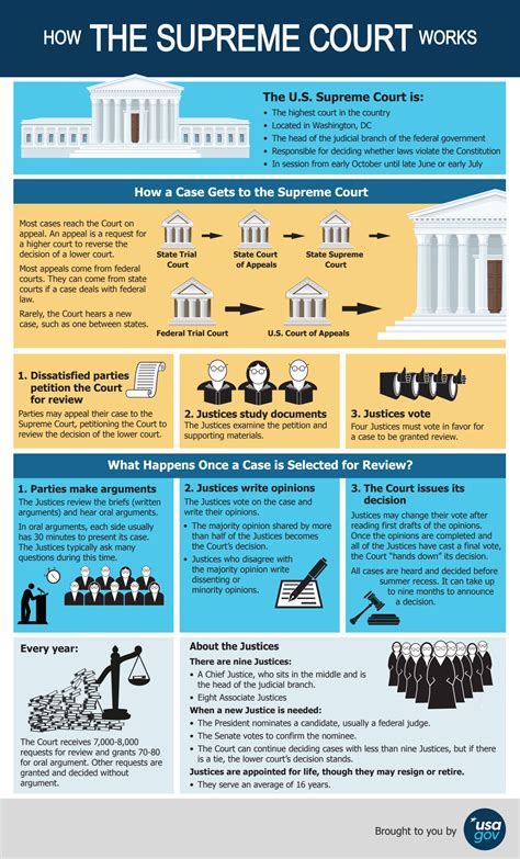 what time do supreme court decisions release