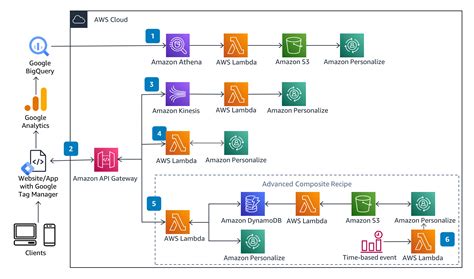 What Time Does Aws Use
