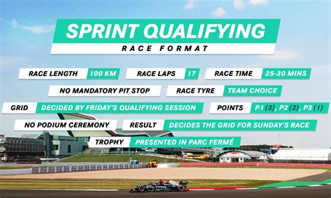 what time does f1 sprint race start