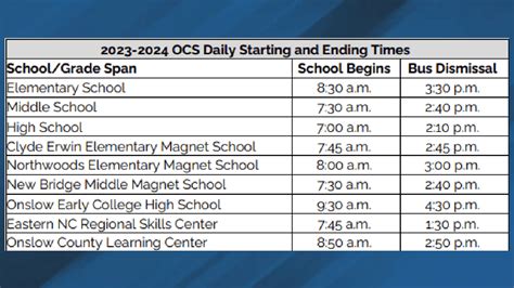 What Time Does Manual High School Start