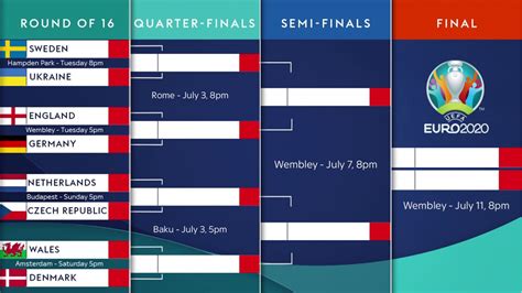 what time does men's final start