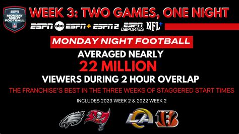 what time does monday night football start in hawaii tonight