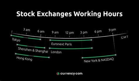 what time does stock market after hours close