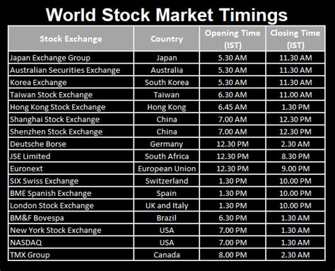 what time does stock market close pacific