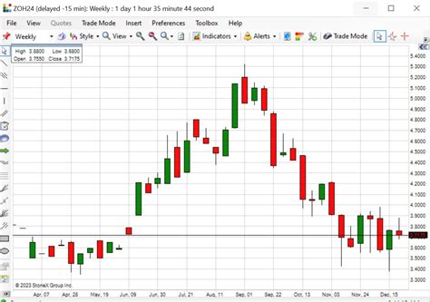 what time does the market open cst