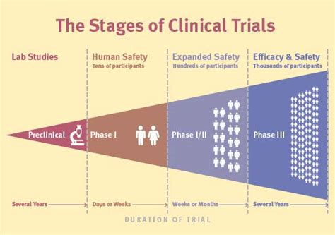 what time does the trial start today