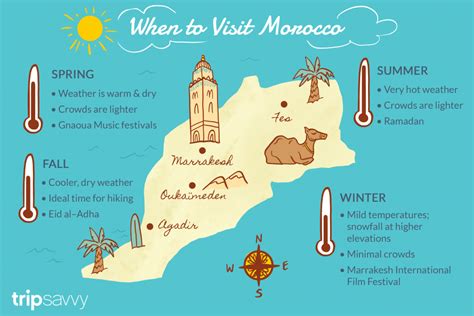 what time in morocco