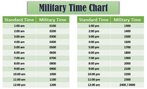 what time is 1400 in regular time