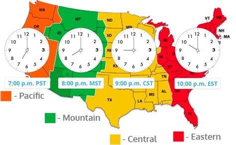 what time is 2pm est in arizona