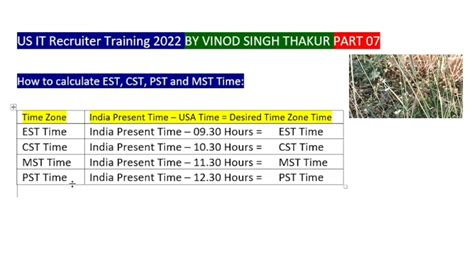 what time is 2pm pst in mst