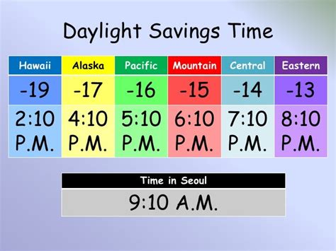 what time is 8pm est in alberta