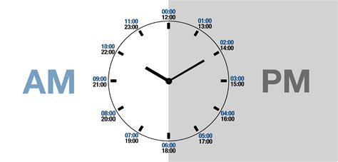 what time is 9:30 am in london