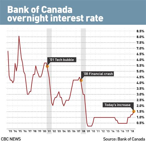 what time is bank of canada interest rate announcement today
