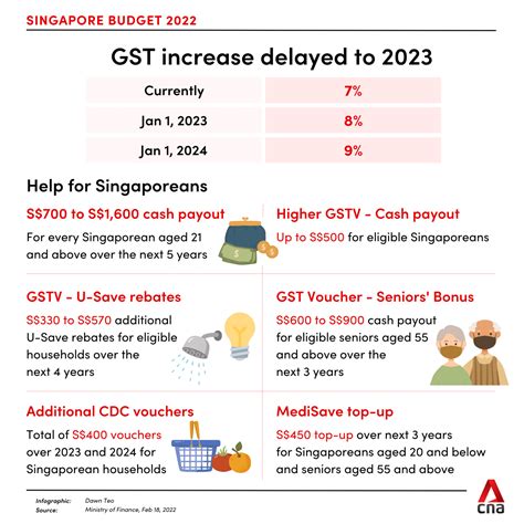 what time is budget 2024 singapore
