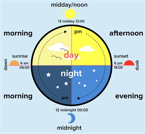 What Time is Considered Evening: Uncovering the Mystery Behind Day's End