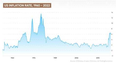 what time is inflation data released today