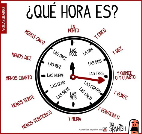what time is is in spanish