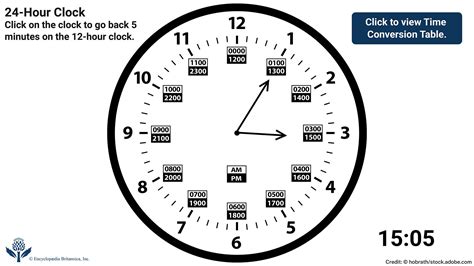 What Time Is It In A Clock