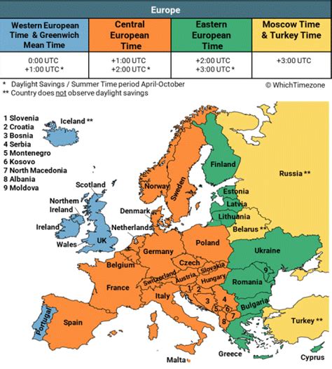 what time is it in finland europe