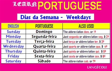 what time is it in portuguese brazil