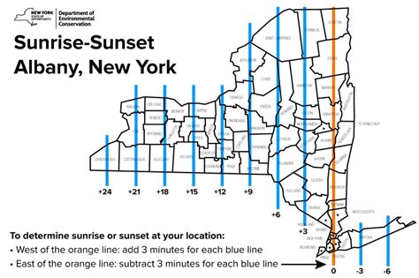 what time is sunset today ny