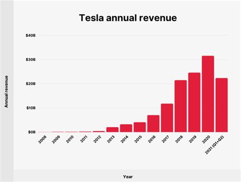 what time is tesla earnings report