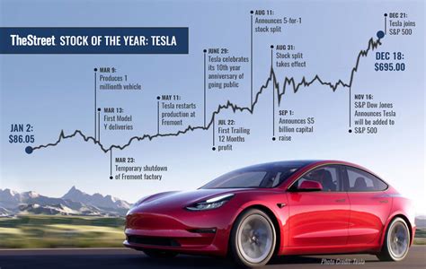 what time is tesla earnings today