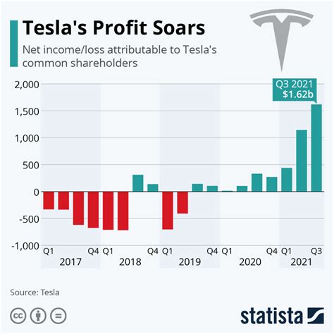 what time is tesla reporting earnings