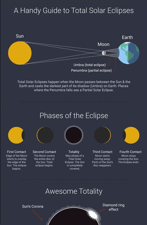 what time is the eclipse happening