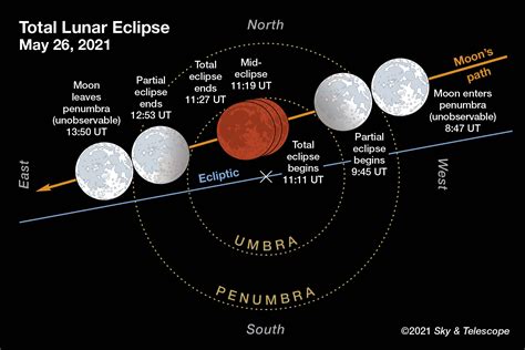 what time is the eclipse happening mst
