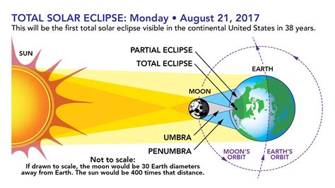 what time is the eclipse happening nasa