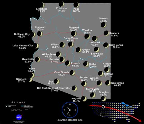 what time is the eclipse in arizona
