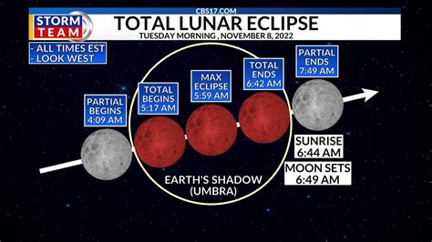 what time is the eclipse tonight in nc