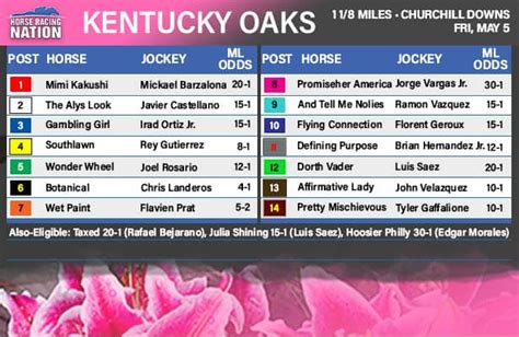 what time is the kentucky oaks 2023